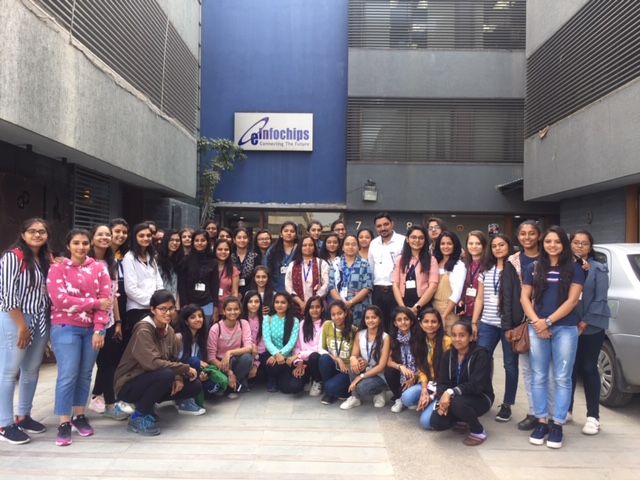 Industrial visit at e-Infochips Ahmedabad for 6th Sem Students